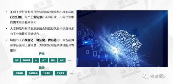 中国智能制造发展新趋势：工业人工智能从理想走入现实（可下载）