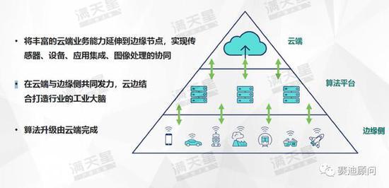 中国智能制造发展新趋势：工业人工智能从理想走入现实（可下载）