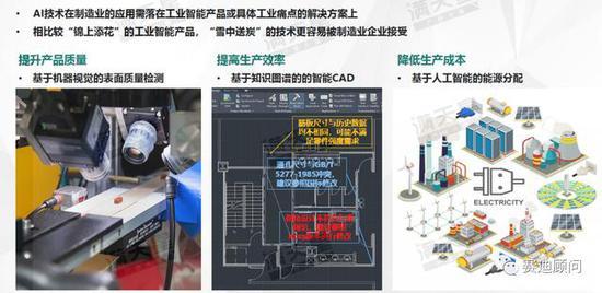 中国智能制造发展新趋势：工业人工智能从理想走入现实（可下载）
