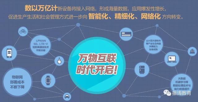 互联网、5G、人工智能、大数据、物联网、智能时代，云计算....