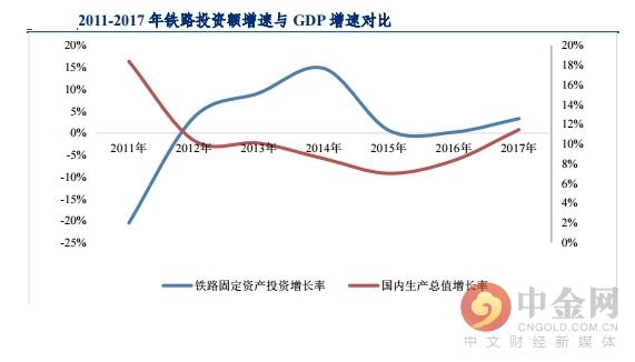 中金网研报精选：新基建高发展 助力建筑行业向好