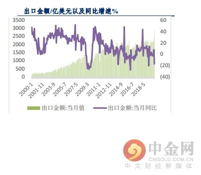 中金网研报精选：新基建高发展 助力建筑行业向好