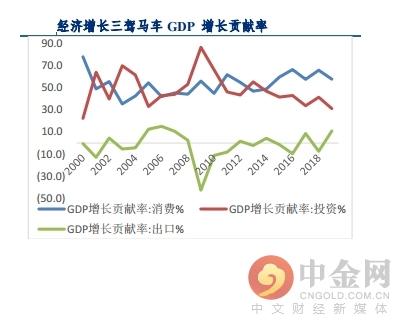 中金网研报精选：新基建高发展 助力建筑行业向好