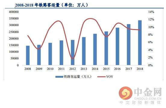 中金网研报精选：新基建高发展 助力建筑行业向好