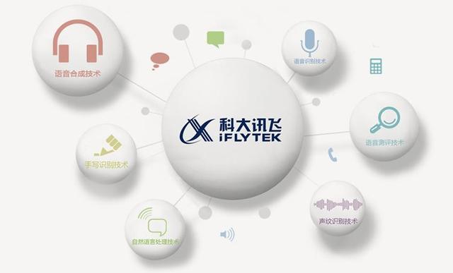 科大讯飞一季度业绩预告出炉 智能语音市场前景几何？