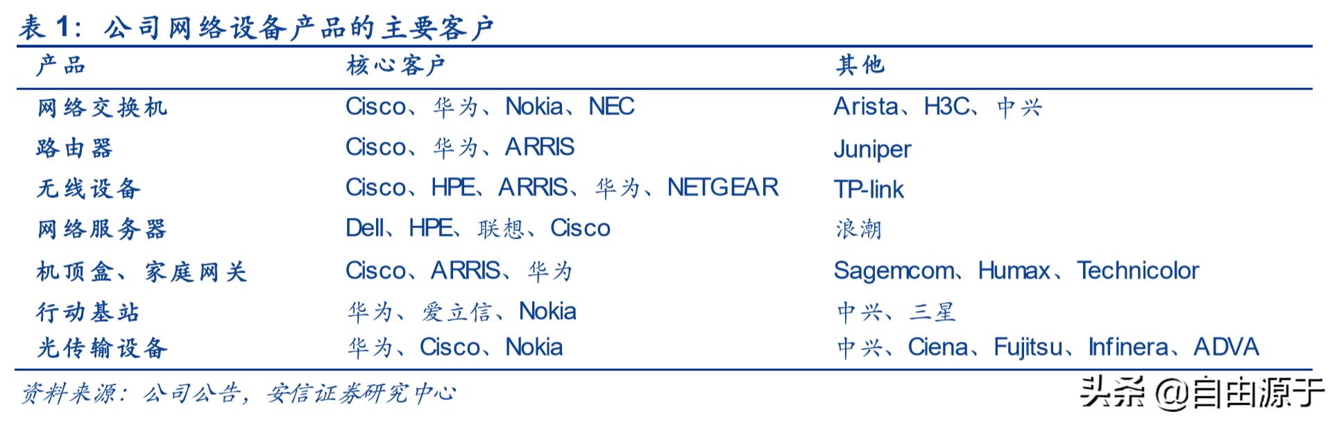 工业富联2019年报：智能制造+工业互联网，对内降本对外赋能