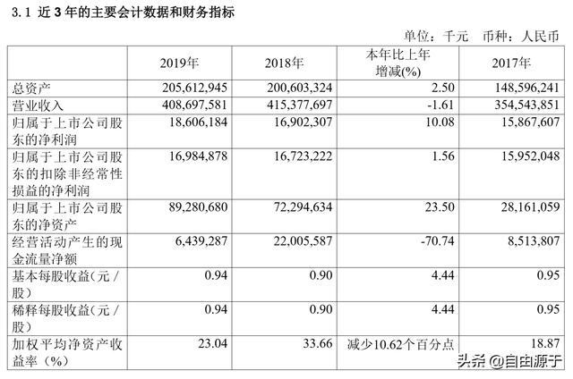 工业富联2019年报：智能制造+工业互联网，对内降本对外赋能