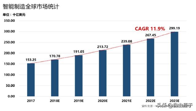 工业富联2019年报：智能制造+工业互联网，对内降本对外赋能