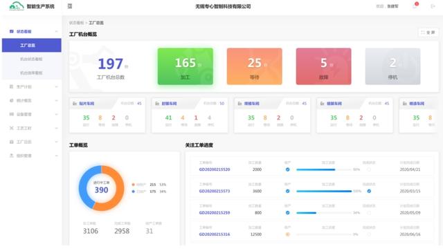 80人抖音同时开播：工业互联网千元解决方案助力企业数字化转型