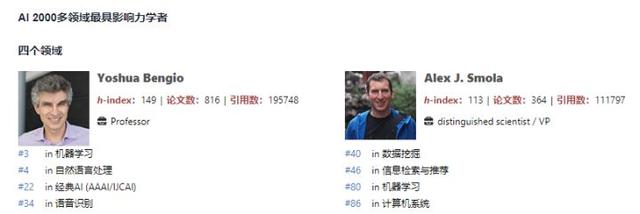 AI2000全球最具影响力学者榜单发布 郑宇多领域影响力华人第一