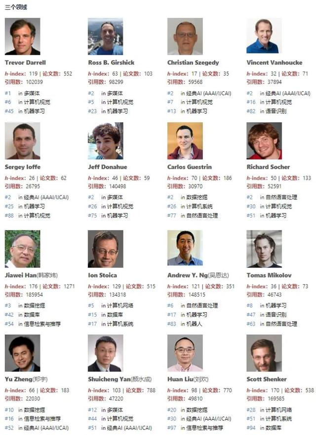 AI2000全球最具影响力学者榜单发布 郑宇多领域影响力华人第一