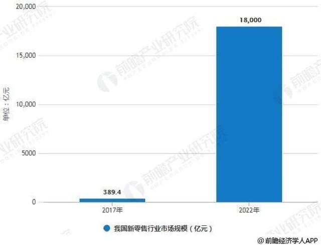 新零售+AI，云测数据如何扮演「加速器」的角色？