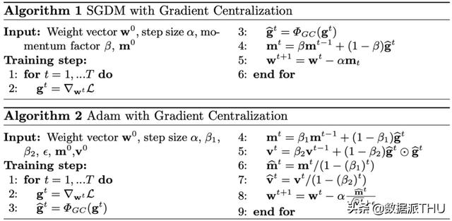 阿里达摩院提出新型优化方法，一行代码即可替换现有优化器