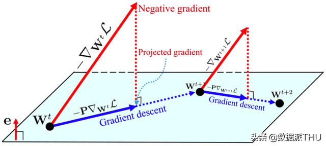 阿里达摩院提出新型优化方法，一行代码即可替换现有优化器