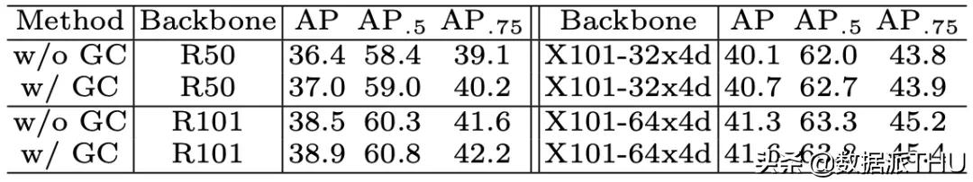 阿里达摩院提出新型优化方法，一行代码即可替换现有优化器