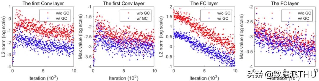 阿里达摩院提出新型优化方法，一行代码即可替换现有优化器