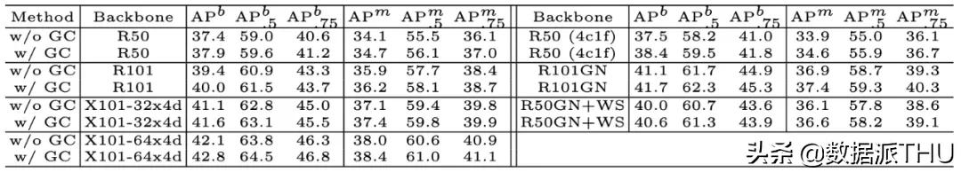 阿里达摩院提出新型优化方法，一行代码即可替换现有优化器