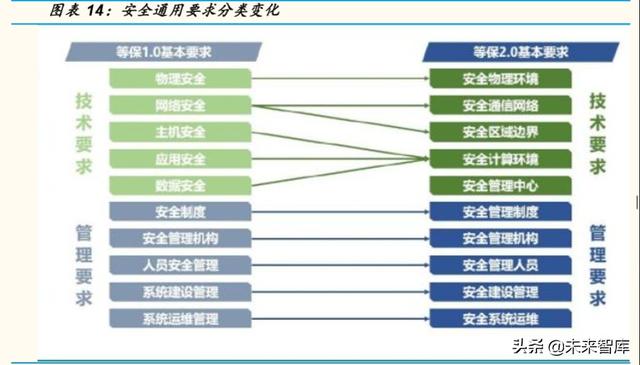 计算机行业专题报告：云计算和网络安全，性价比凸显