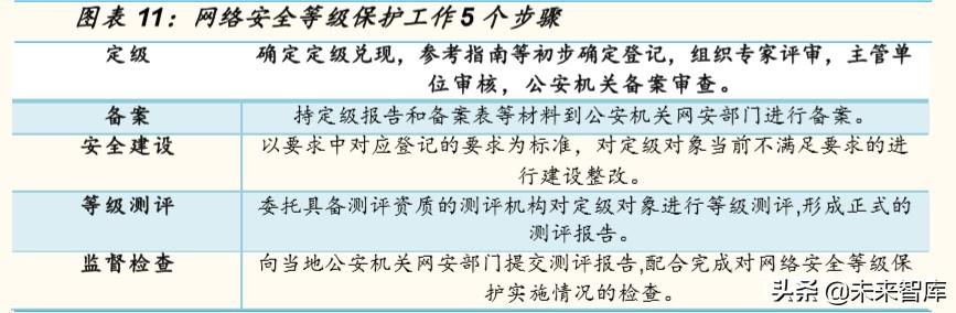 计算机行业专题报告：云计算和网络安全，性价比凸显