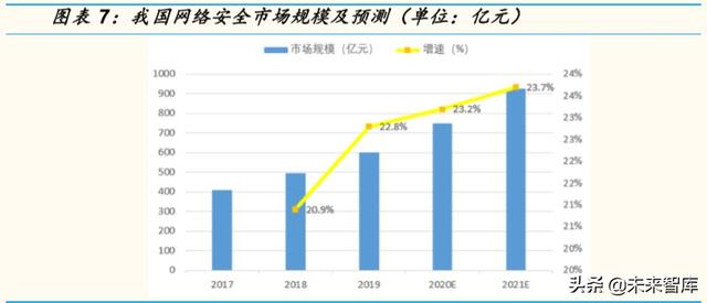 计算机行业专题报告：云计算和网络安全，性价比凸显
