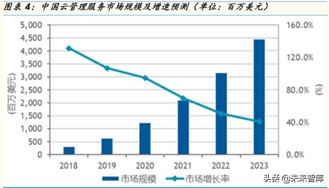 计算机行业专题报告：云计算和网络安全，性价比凸显
