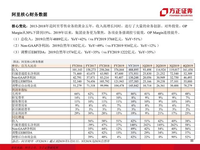 阿里巴巴专题报告：从新零售时代迈入五新时代，全面进击新基建