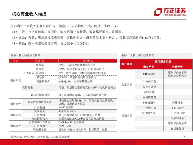 阿里巴巴专题报告：从新零售时代迈入五新时代，全面进击新基建