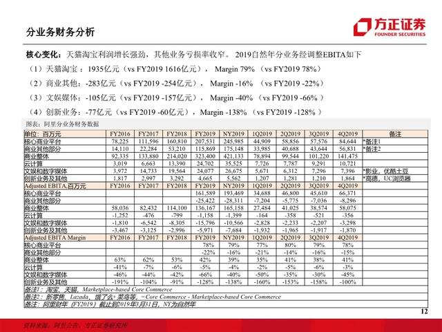 阿里巴巴专题报告：从新零售时代迈入五新时代，全面进击新基建
