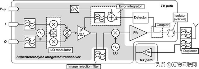 2G/3G移动通信标准和相关手机上行射频链路架构介绍