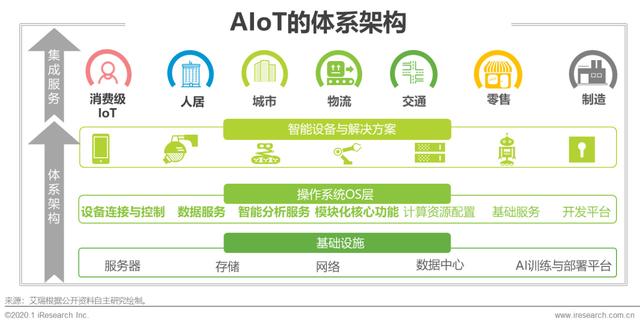 2020年中国智能物联网（AIoT）白皮书