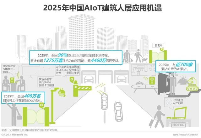 2020年中国智能物联网（AIoT）白皮书
