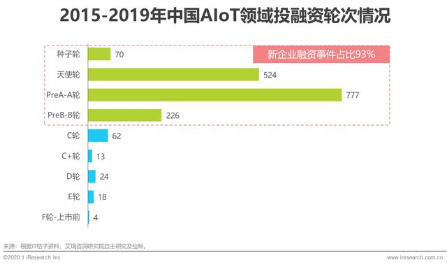 2020年中国智能物联网（AIoT）白皮书