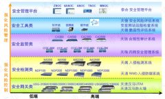 现金流超过净利润，不爱分红的启明星辰是一家怎样的公司？
