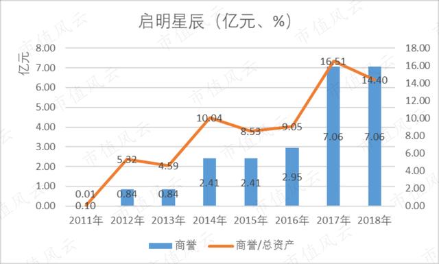 现金流超过净利润，不爱分红的启明星辰是一家怎样的公司？