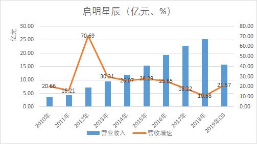 现金流超过净利润，不爱分红的启明星辰是一家怎样的公司？