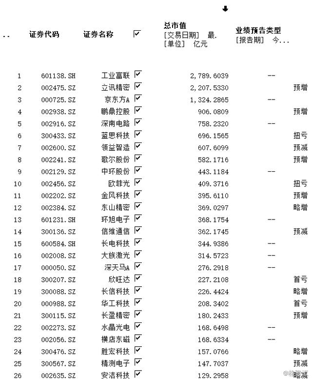 全球手机大厂互砍订单，说好的报复式消费哪去了？