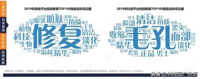 微信vs抖音：4大品类投放分析报告!