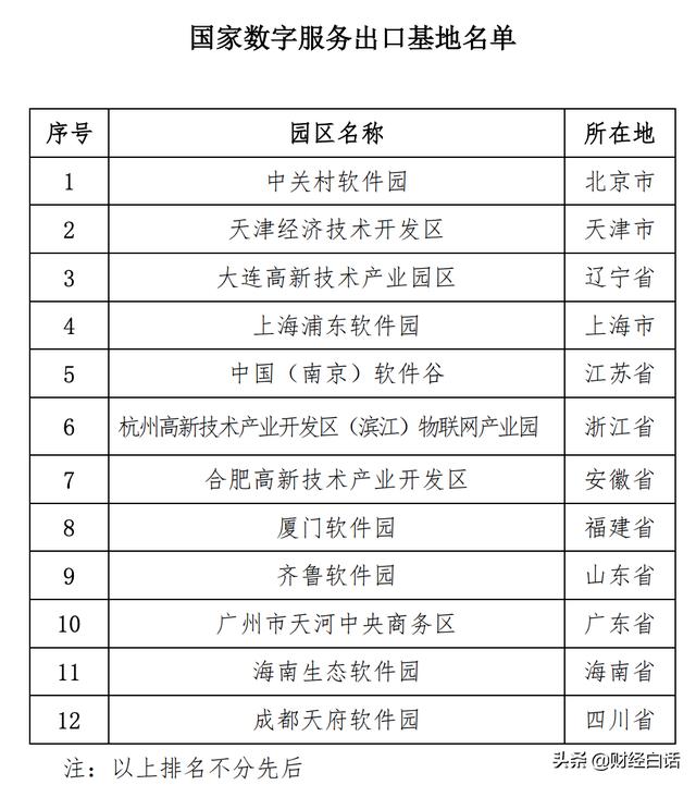 概念落地！深圳、苏州、成都、杭州、南京，成为首批尝螃蟹之城！