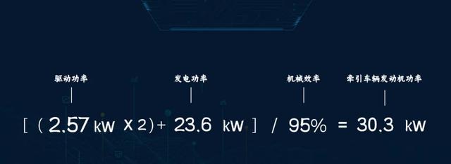 特斯拉在西藏“边拖车，边充电”？！国产电动车也行吗？