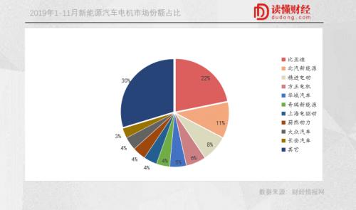 宁德时代都3000亿了，为什么电机电控还没跑出一家大公司？