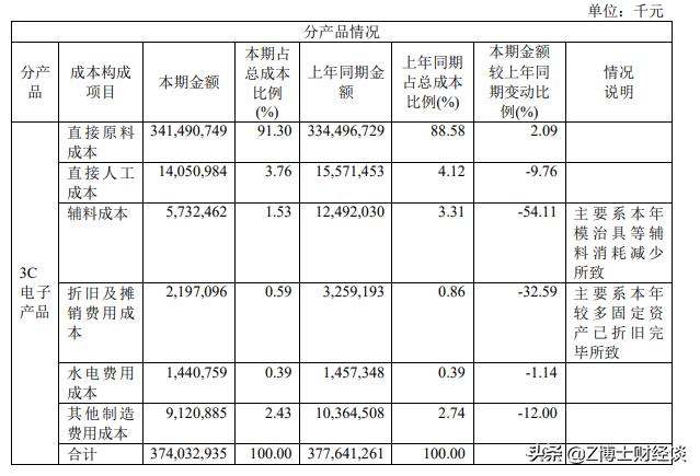 撤离中国谁最后悔？富士康沮丧三星落泪，还是中国市场最给力！