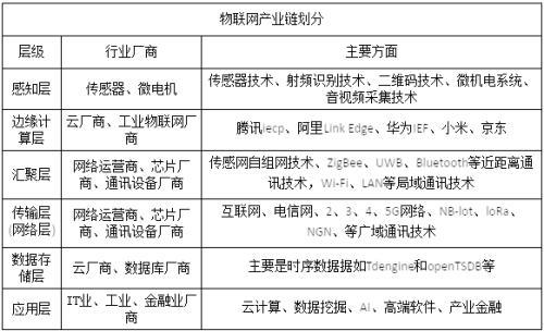 银行将迎来比移动互联网大30倍的机遇