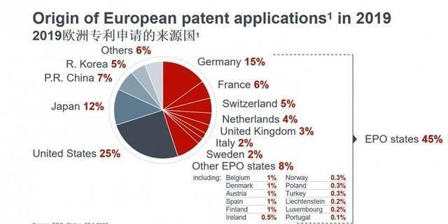 华为传来好消息，打败三星和高通，登上欧洲第一的宝座