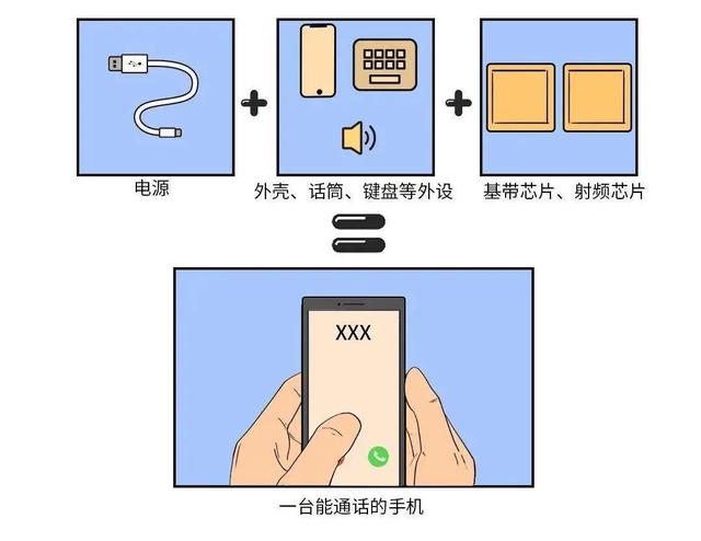 华为射频芯片研发成功，开始芯片量产！