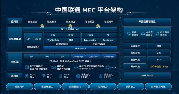 运营商抢占边缘计算先机，风口之下如何发挥5G新能力？
