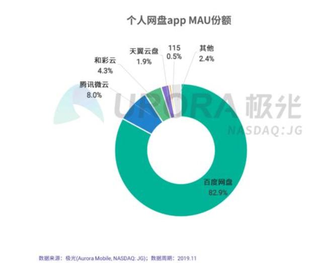 因为Pandownload被封而去骂百度是否不妥？