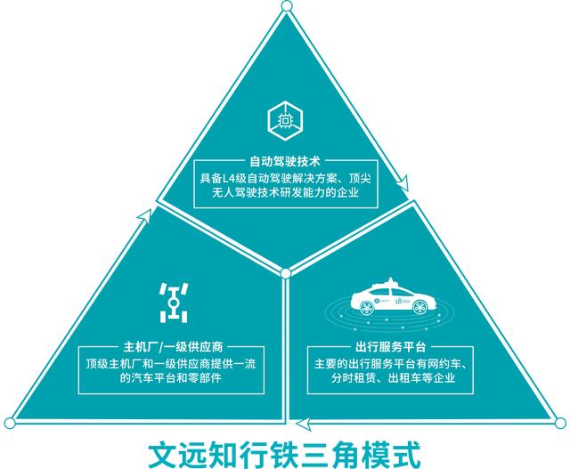 评论：无人驾驶攻坚战，究竟什么才是真正的竞争壁垒？