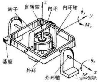为什么手机能计算出我们行走的步数？