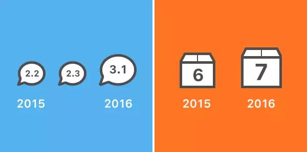 一张图看懂腾讯和阿里的企业文化，你会怎么选？