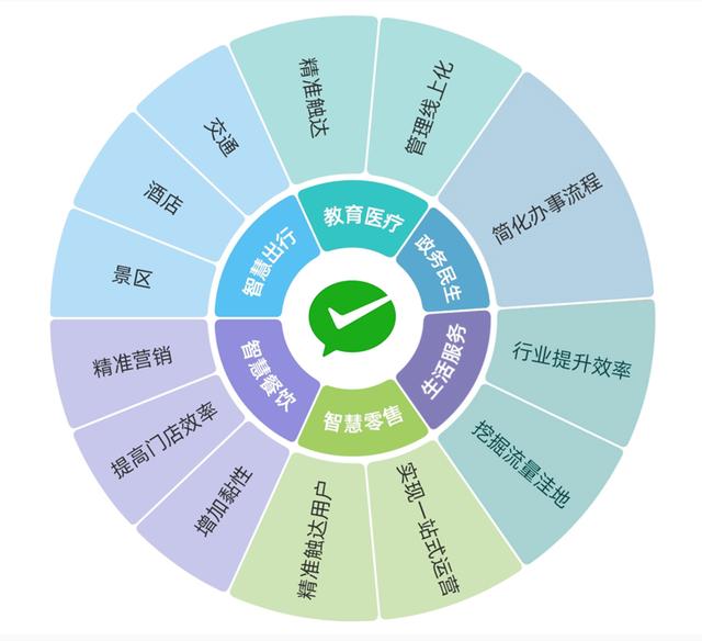 2020年第三方移动支付与电商发展趋势